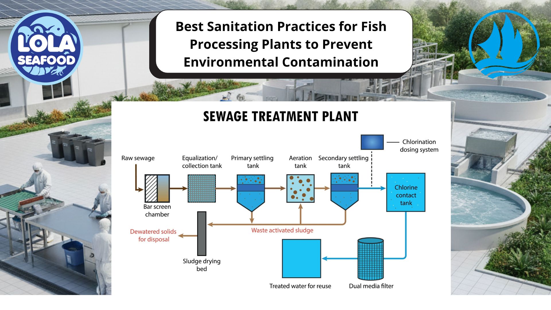 Best Sanitation Practices for Fish Processing Plants to Prevent Environmental Contamination